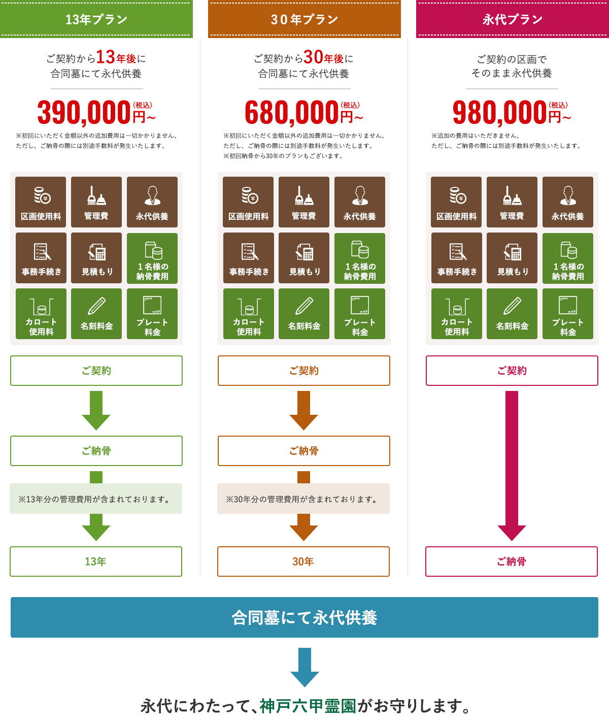 神戸六甲霊園の樹木葬「ゆずり葉」料金プラン