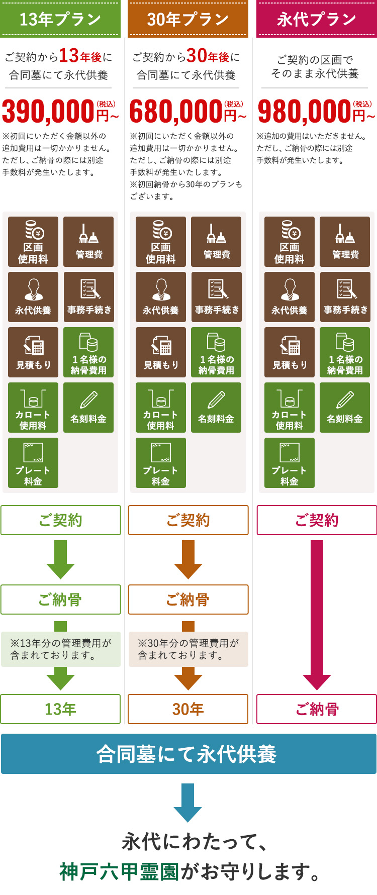 神戸六甲霊園の樹木葬「ゆずり葉」料金プラン