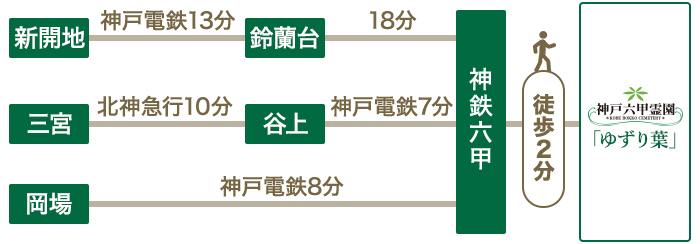 交通アクセス